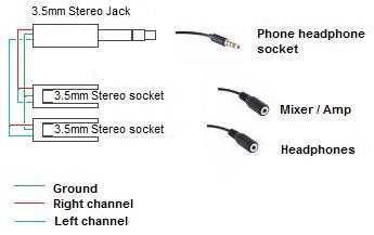 split left and right channels